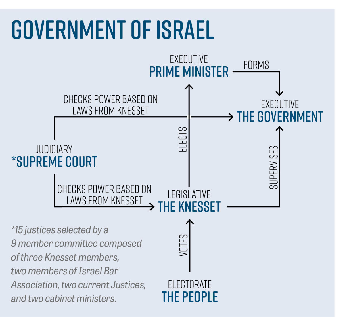 Israel’s Rogue Supreme Court